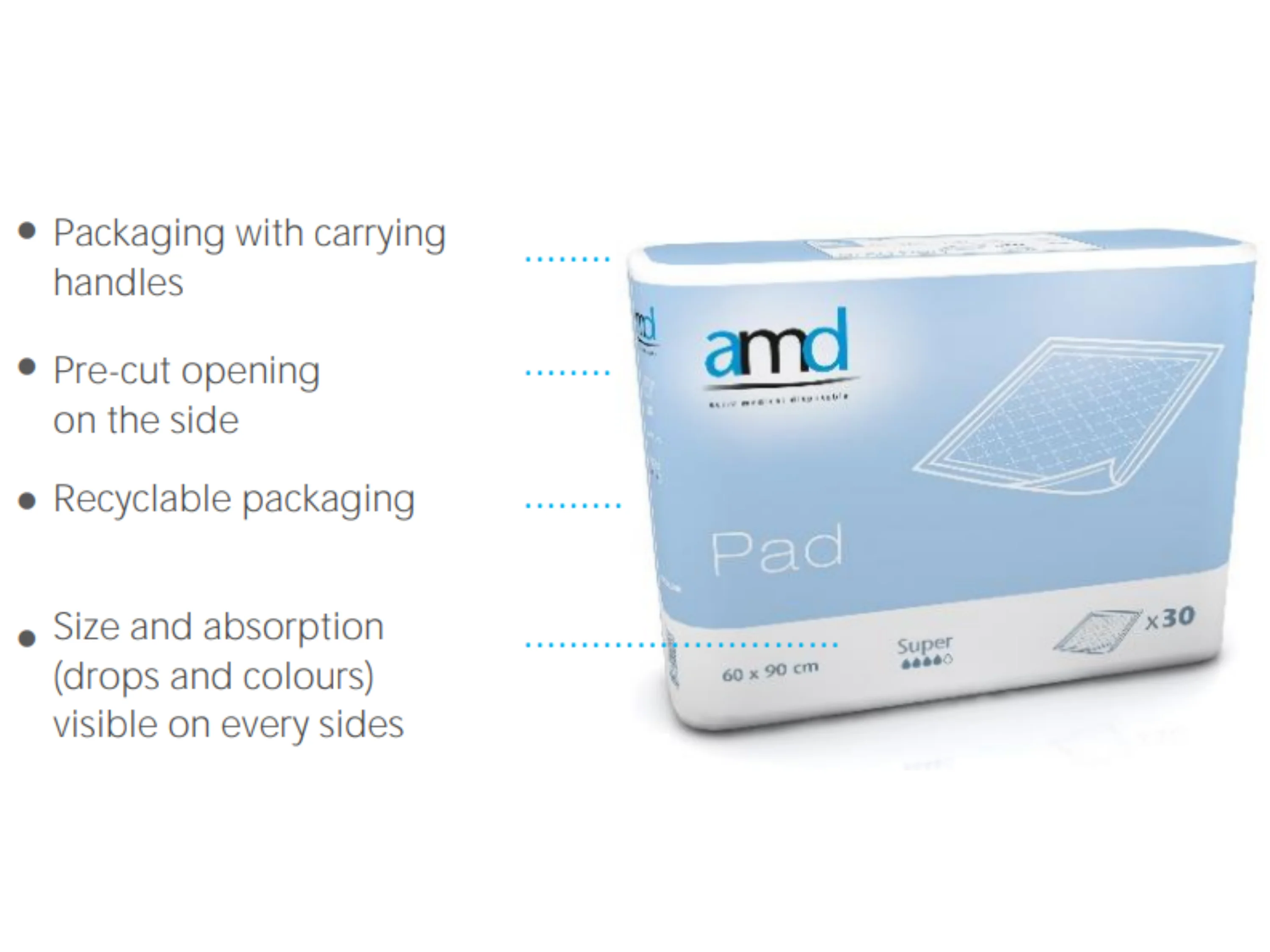 Premium AMD Cage Liners – 60×75cm & 60×90cm (Pack of 30) - Image 3